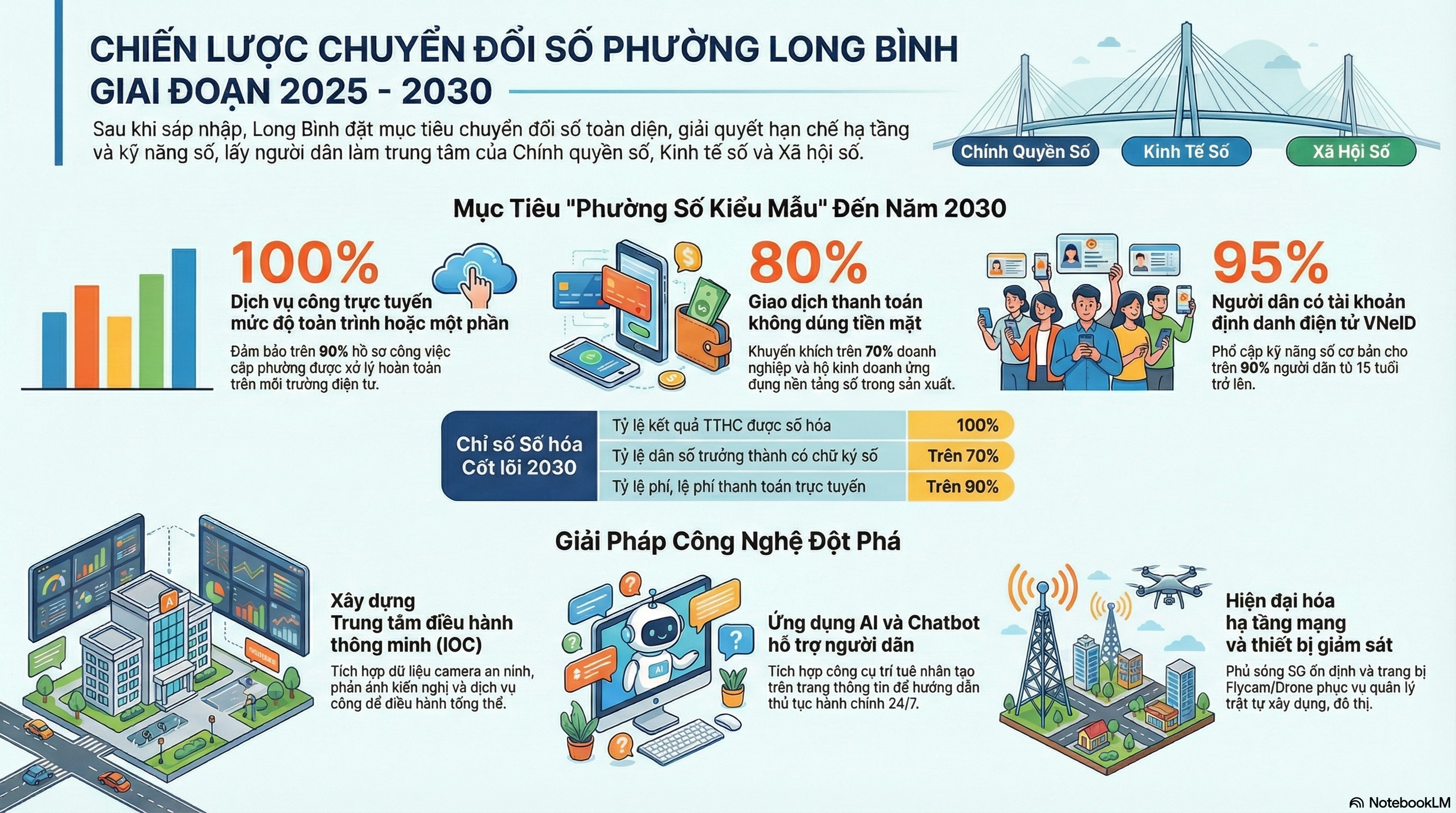 Chien luoc chuyen doi so 2025 2030 2